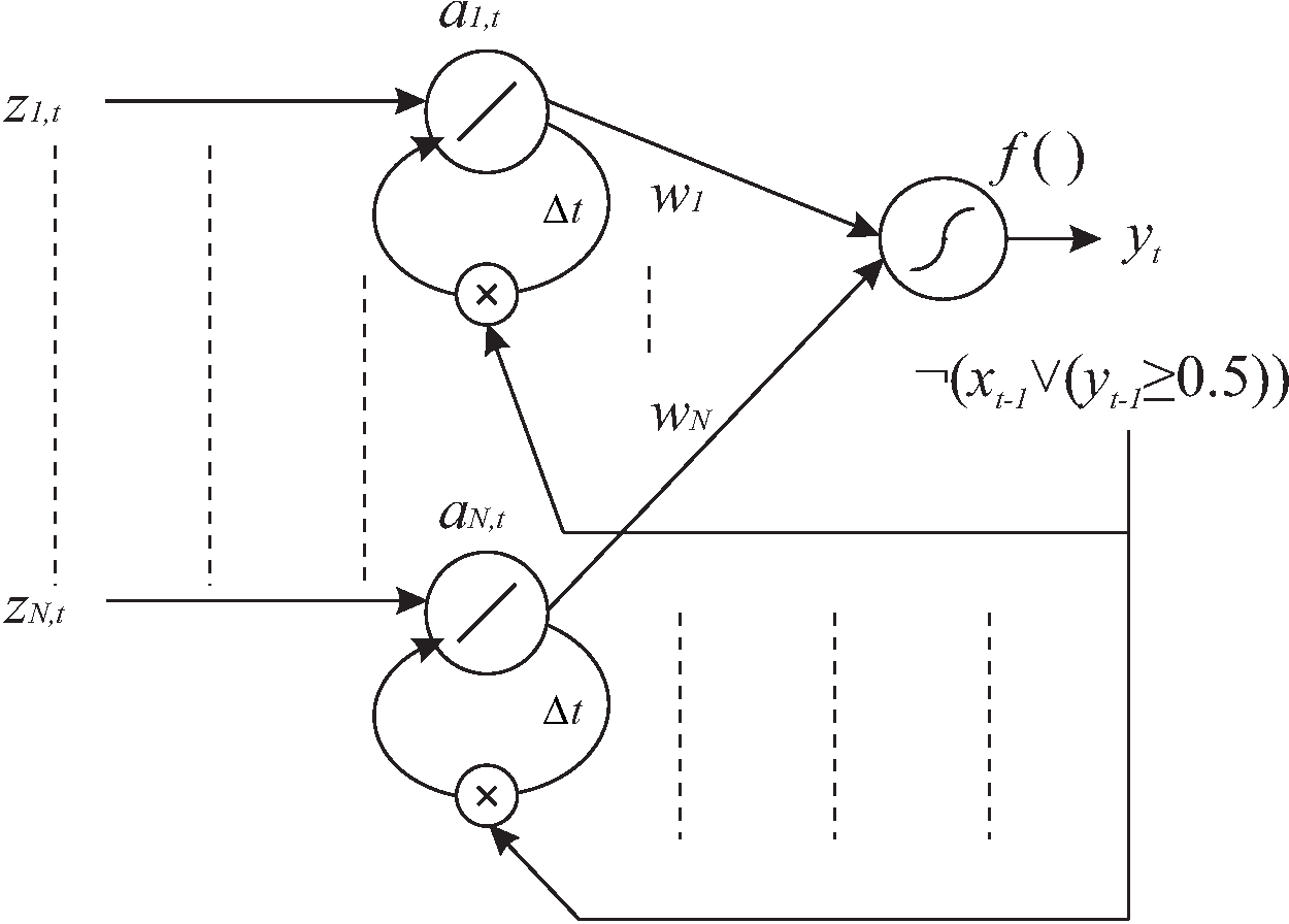The LSTE prediction system seen as a special LSTM network.